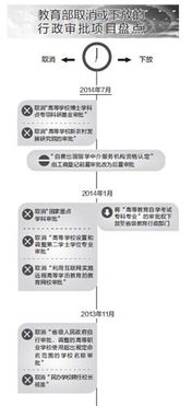 再度放權(quán)自費出國留學中介服務 機遇、挑戰(zhàn)與教育變革