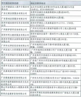 廣東官方認證自費留學中介名單發布 擦亮雙眼，遠離“黑中介”陷阱