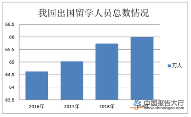 留學(xué)中介行業(yè) 自費(fèi)出國(guó)留學(xué)服務(wù)的發(fā)展前景與挑戰(zhàn)